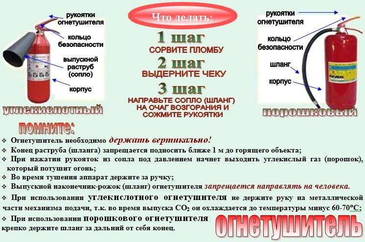 Правила пользования огнетушителем